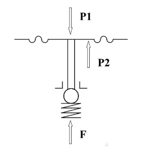 熱力膨脹閥的作用、結構、選型、安裝及調(diào)試