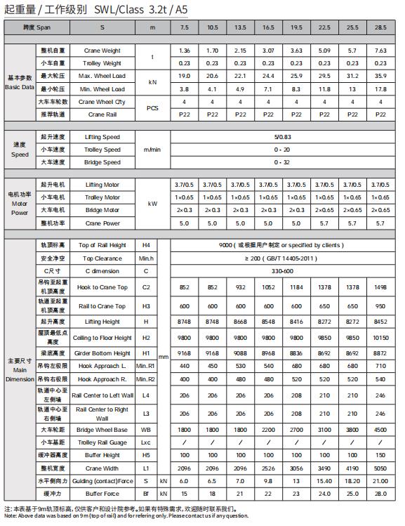 歐式單梁起重機(jī)(3.2t)主要技術(shù)參數(shù).jpg 歐式單梁起重機(jī)