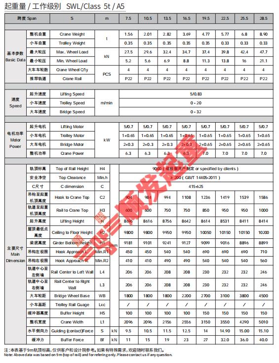 歐式單梁起重機(jī)(5噸)-技術(shù)參數(shù).jpg 歐式單梁起重機(jī)