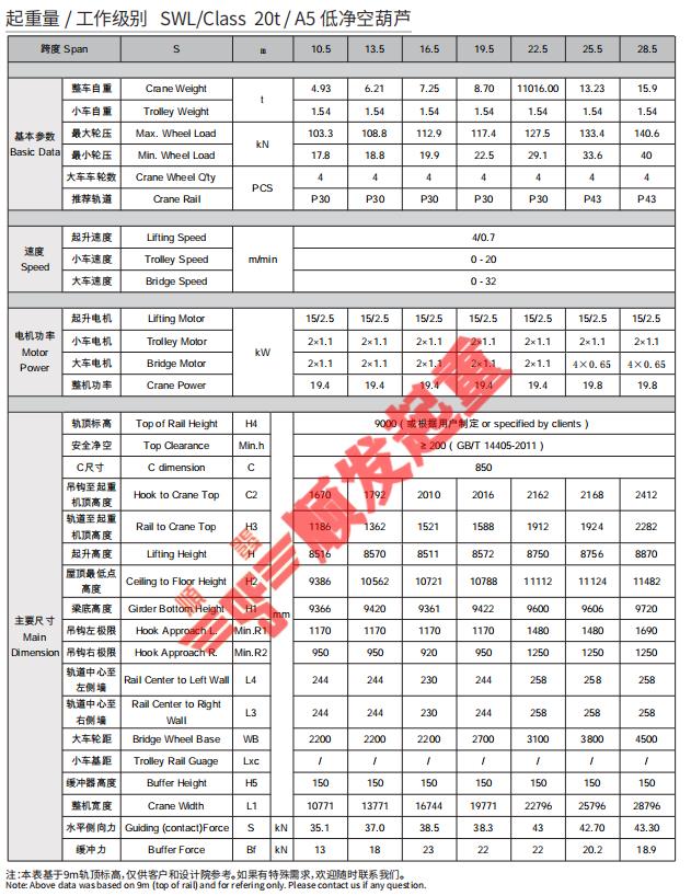 歐式單梁起重機(jī)(20噸)-技術(shù)參數(shù).jpg 歐式單梁起重機(jī)